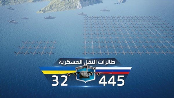 هل تصمد أوكرانيا بوجه أقوى الجيوش عالميا؟ الأرقام تكشف؟