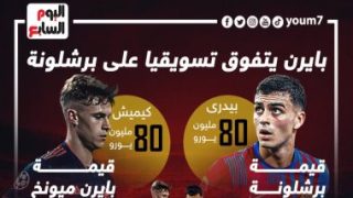 البايرن يتفوق على برشلونة تسويقيا وبيدري وكيميش الأغلي بـ80 مليون يورو “إنفو جراف”