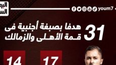 31 هدفا بصبغة أجنبية فى قمة الأهلى والزمالك.. إنفو جراف