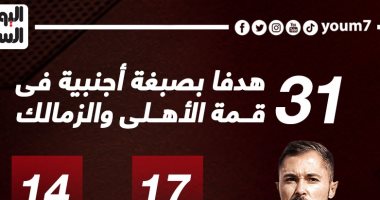 31 هدفا بصبغة أجنبية فى قمة الأهلى والزمالك.. إنفو جراف