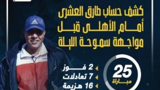 كشف حساب طارق العشرى أمام الأهلى قبل مواجهة سموحة الليلة..إنفو جراف