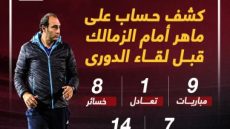 كشف حساب على ماهر أمام الزمالك قبل لقاء الدورى.. إنفو جراف