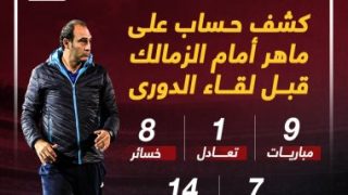 كشف حساب على ماهر أمام الزمالك قبل لقاء الدورى.. إنفو جراف