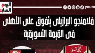 فلامنجو يتفوق على الأهلي فى القيمة التسويقية قبل لقاء الليلة.. إنفوجراف