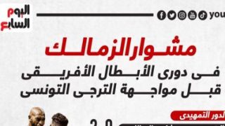 مشوار الزمالك فى دورى أبطال أفريقيا قبل لقاء الترجى الليلة.. إنفو جراف