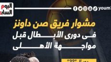 مشوار صن داونز فى دورى الأبطال قبل مواجهة الأهلى الليلة.. إنفو جراف