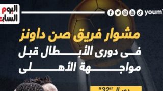 مشوار صن داونز فى دورى الأبطال قبل مواجهة الأهلى الليلة.. إنفو جراف