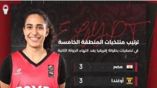 مصر تتصدر ترتيب منتخبات التصفيات الأفريقية للسلة بعد الجولة الثانية