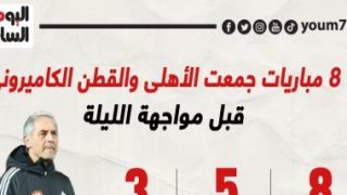 8 مباريات جمعت الأهلى والقطن الكاميرونى قبل مواجهة الليلة.. إنفو جراف