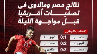مشوار منتخب مصر فى تصفيات أمم أفريقيا قبل مواجهة مالاوى ..إنفو جراف