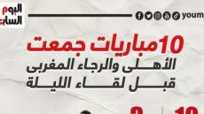 10 مباريات جمعت الأهلى والرجاء المغربى قبل لقاء الليلة.. إنفو جراف