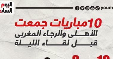 10 مباريات جمعت الأهلى والرجاء المغربى قبل لقاء الليلة.. إنفو جراف