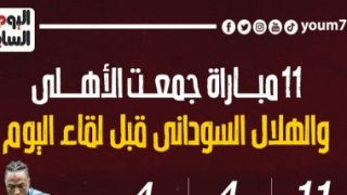 11 مباراة جمعت الأهلى والهلال السوادنى قبل لقاء الليلة.. إنفو جراف