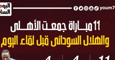 11 مباراة جمعت الأهلى والهلال السوادنى قبل لقاء الليلة.. إنفو جراف
