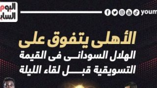الأهلي يتفوق على الهلال فى القيمة التسويقية قبل مواجهة الليلة.. إنفو جراف