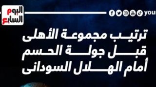 ترتيب مجموعة الأهلى قبل جولة الحسم أمام الهلال السودانى.. إنفو جراف