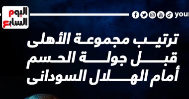 ترتيب مجموعة الأهلى قبل جولة الحسم أمام الهلال السودانى.. إنفو جراف