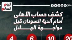 كشف حساب الأهلي أمام أندية السودان قبل مواجهة الهلال الليلة.. إنفو جراف
