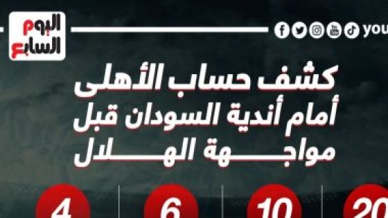 كشف حساب الأهلي أمام أندية السودان قبل مواجهة الهلال الليلة.. إنفو جراف