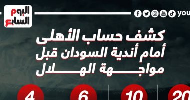 كشف حساب الأهلي أمام أندية السودان قبل مواجهة الهلال الليلة.. إنفو جراف