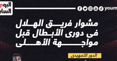 مشوار الهلال السودانى فى دورى الأبطال قبل مواجهة الأهلى الليلة.. إنفو جراف