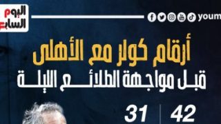 أرقام كولر مع الأهلى قبل مواجهة الطلائع الليلة.. إنفو جراف