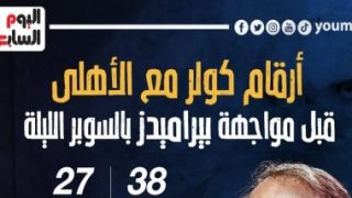 أرقام كولر مع الأهلى قبل مواجهة بيراميدز فى السوبر الليلة.. إنفو جراف