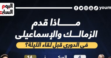 ماذا قدم الزمالك والإسماعيلى فى الدورى قبل مواجهة الليلة؟.. إنفو جراف