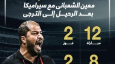 ماذا قدم معين الشعباني مع سيراميكا بعد الرحيل لتدريب الترجي؟.. إنفو جراف