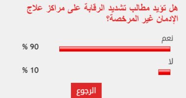 90% من القراء يطالبون بتكيف الرقابة على مراكز علاج الإدمان غير المرخصة