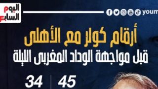 أرقام كولر مع الأهلى قبل مواجهة الوداد المغربى الليلة.. إنفو جراف