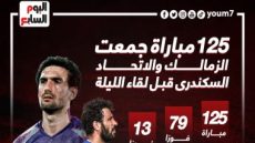 تعرف على تاريخ مواجهات الزمالك والاتحاد قبل لقاء الليلة.. إنفو جراف