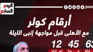 أرقام كولر مع الأهلى قبل مواجهة إنبى الليلة.. إنفو جراف