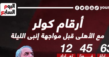 أرقام كولر مع الأهلى قبل مواجهة إنبى الليلة.. إنفو جراف
