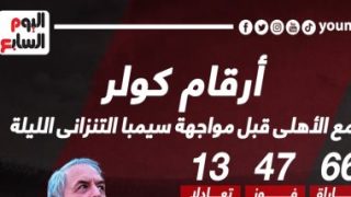 أرقام كولر مع الأهلى قبل مواجهة سيمبا التنزانى الليلة.. إنفو جراف