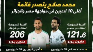 محمد صلاح الأغلى فى مواجهة مصر والجزائر الودية.. إنفو جراف
