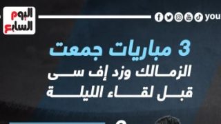 3 مباريات جمعت الزمالك وزد إف سى قبل لقاء الليلة.. إنفو جراف