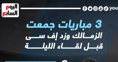 3 مباريات جمعت الزمالك وزد إف سى قبل لقاء الليلة.. إنفو جراف