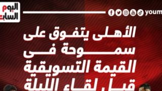 الاهلى يتفوق على سموحة في القيمة التسويقية قبل لقاء الليلة..إنفو جراف