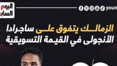 الزمالك يتفوق على ساجرادا الأنجولى فى القيمة التسويقية.. إنفو جراف