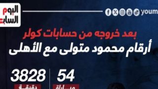 بعد خروجه من حسابات كولر.. أرقام محمود متولى مع الأهلى (إنفو جراف)