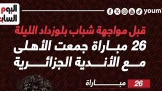 26 مباراة جمعت الأهلى مع الأندية الجزائرية قبل مواجهة شباب بلوزداد..إنفو جراف