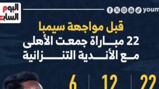 22 مباراة جمعت الأهلى مع الأندية التنزانية قبل مواجهة سيمبا الليلة.. إنفو جراف
