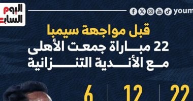 22 مباراة جمعت الأهلى مع الأندية التنزانية قبل مواجهة سيمبا الليلة.. إنفو جراف