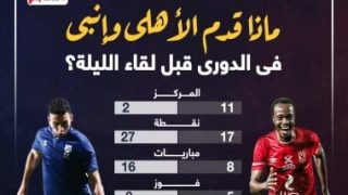 ماذا قدم الأهلى وإنبى فى الدوري قبل لقاء الليلة؟.. إنفو جراف